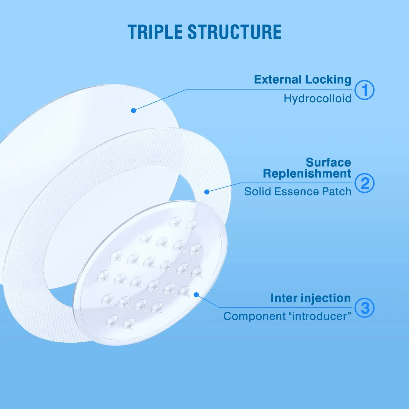 Microneedle Acne Patches™
